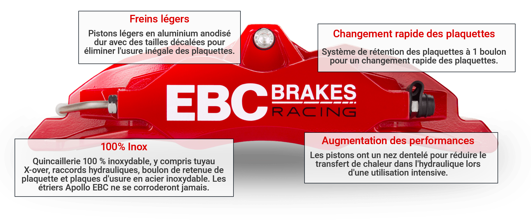 Etrier EBC Apollo Kits gros freins