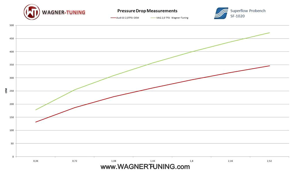 Wagner Tuning 200001034
