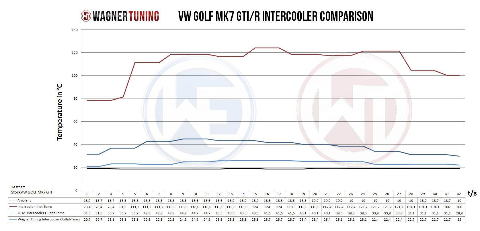 Wagner Tuning 200001208