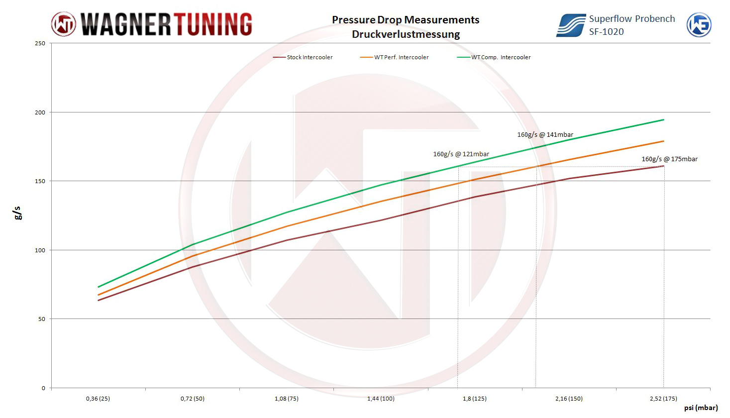 Wagner Tuning 200001061