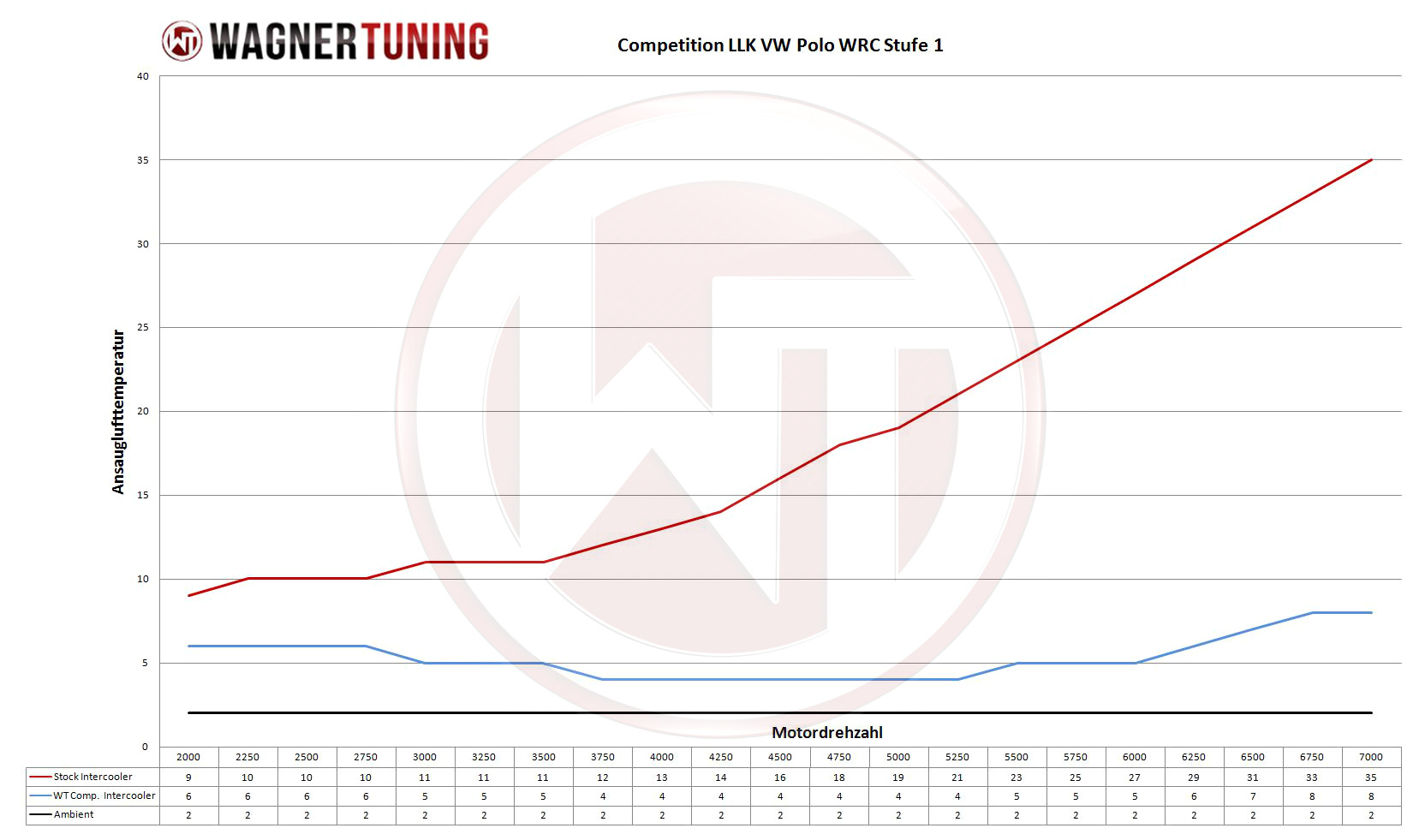 Wagner Tuning 200001061