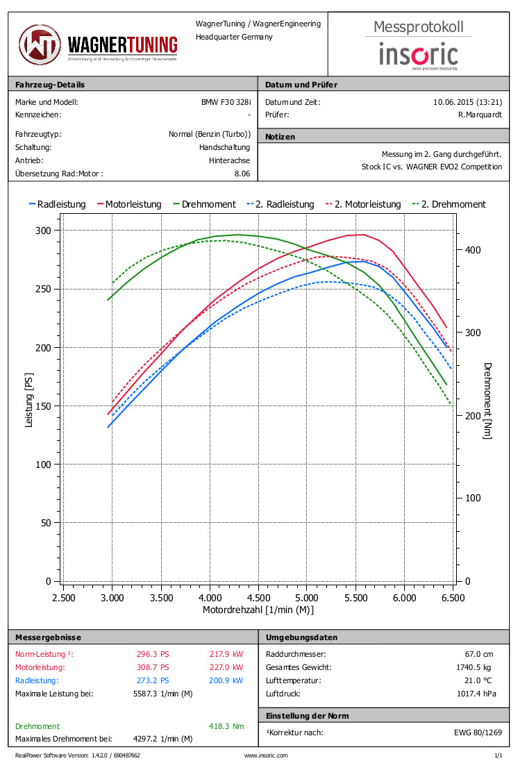 Wagner Tuning 200001071