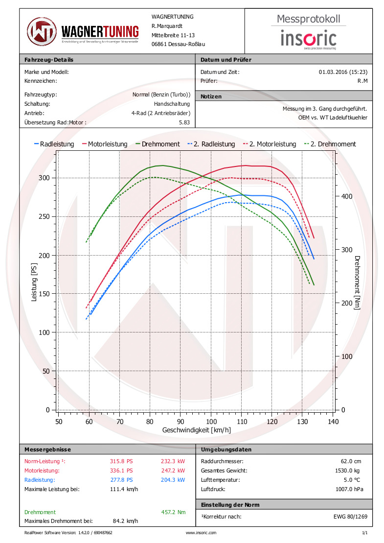 Wagner Tuning 200001077
