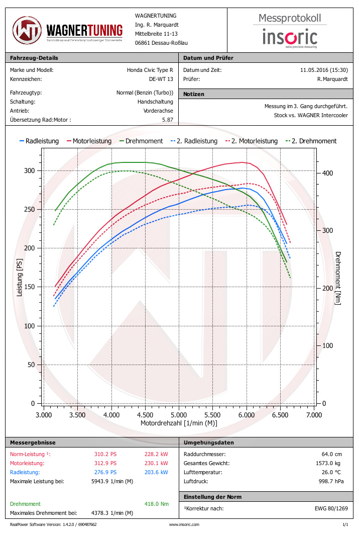 Wagner Tuning 200001086