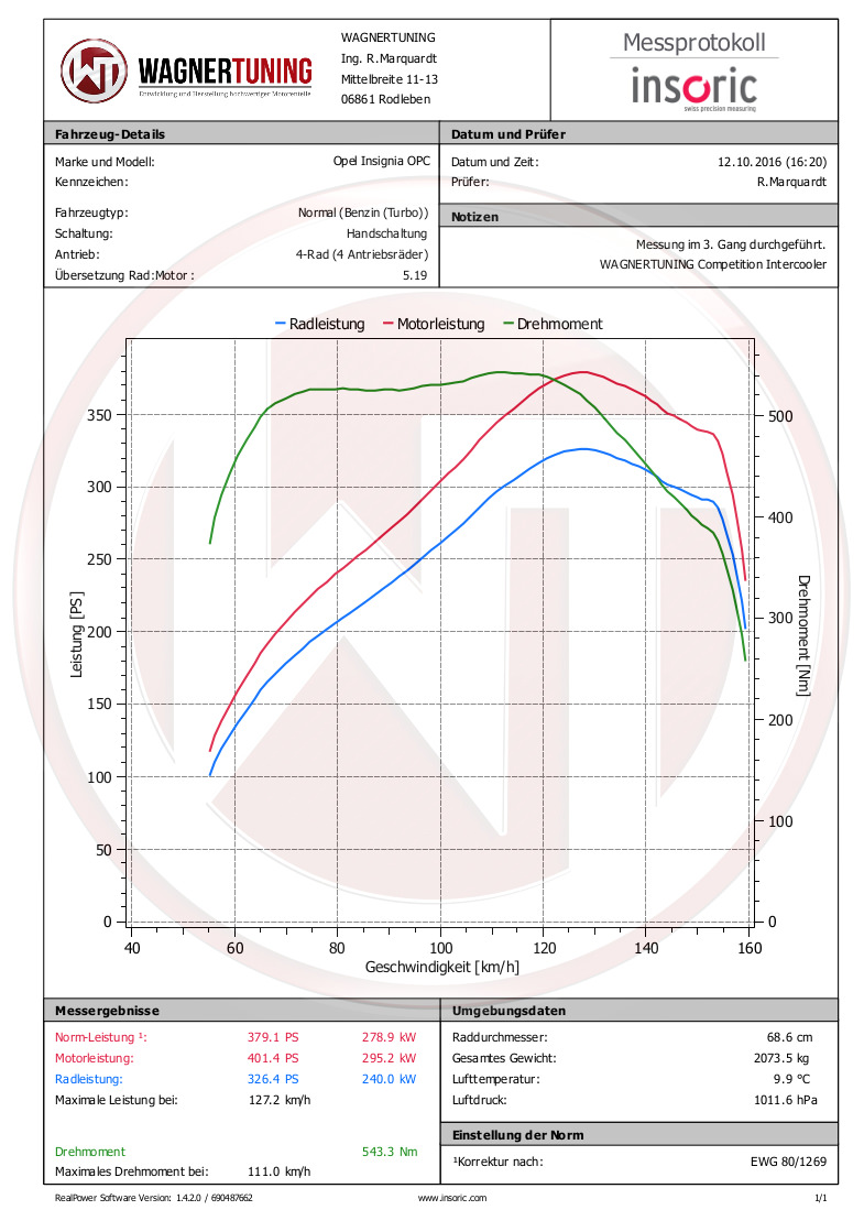 Wagner Tuning 200001091