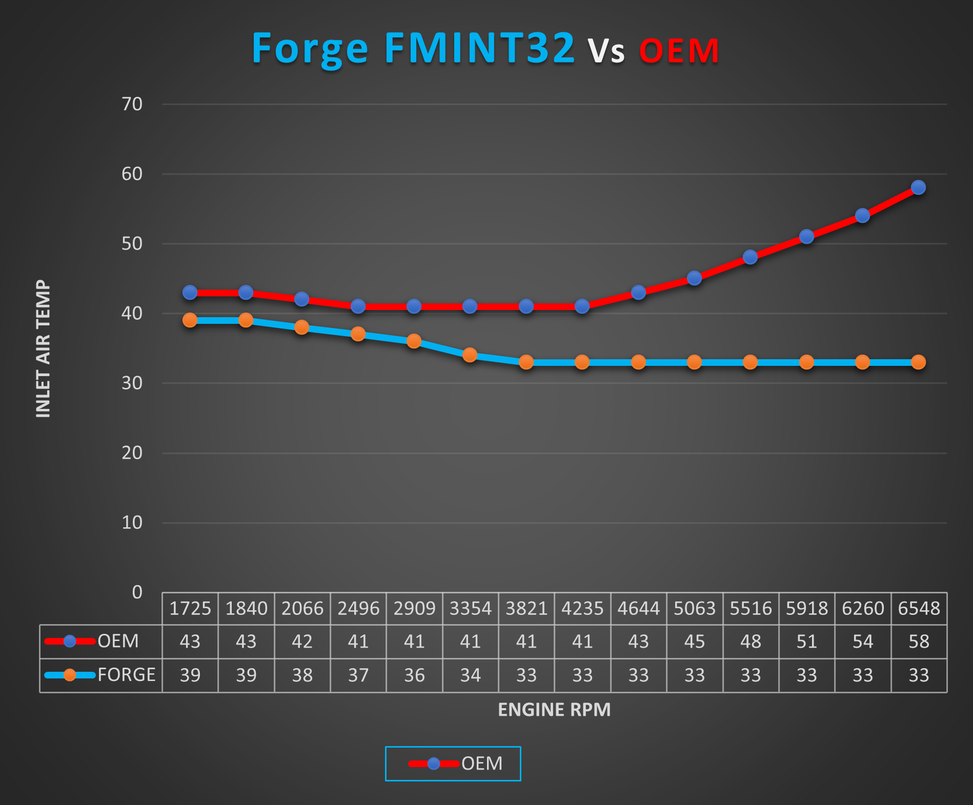 Courbe passage au banc Forge FMINT32