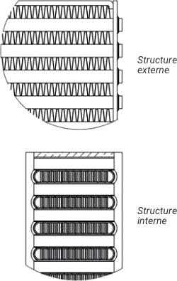 Gamme Compétition