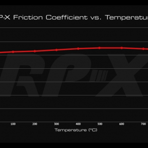Plaquettes de frein compétition RP-X EBC