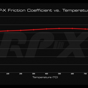 Plaquettes de frein compétition RP-X EBC Peugeot 208