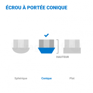 Ecrous de roue conique ouvert M12x1,5 H.23mm - lot de 4 - Overflat