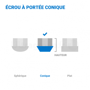 Ecrous antivols de roue - SU - conique M14x1,5 Haut. 22,7mm - jeu de 5 - McGard