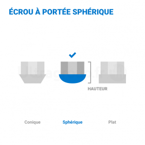 Ecrous antivols de roue - SL - sphérique R12 M12x1,5 Haut. 35mm - jeu de 4 - McGard 25000SL