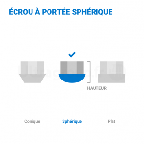 Ecrous antivols de roue - SU - sphérique R12 M12x1,5 Haut. 29,9mm - jeu de 5 - McGard