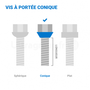 Boulons antivols de roue - SU - conique M14x1,5 L.30mm - jeu de 4 - McGard 27565SU