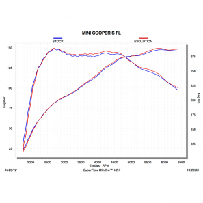 Akrapovic ME-MIN/TI/1H