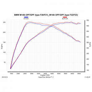 Akrapovic S-BM/T/5H