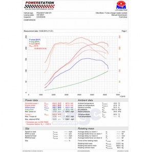 Forge FMINT208GTI-BLA