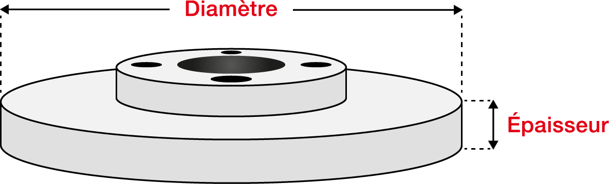 Diamètre et largeur sur un disque de frein